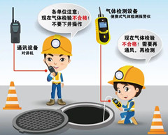 额济纳有限空间安全作业操作规程